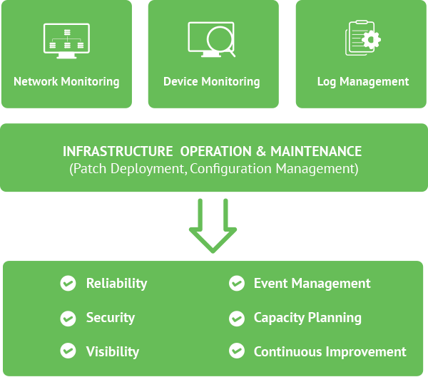 manage-network.png