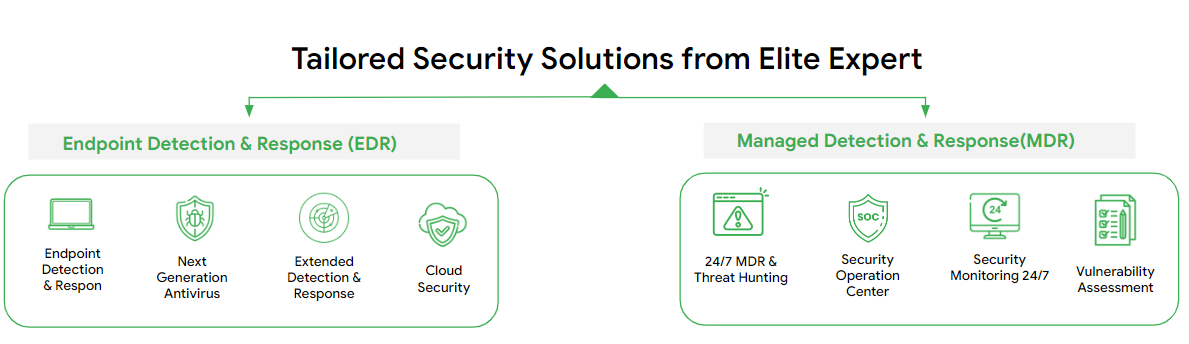 Cybersecurity stage2 transparant