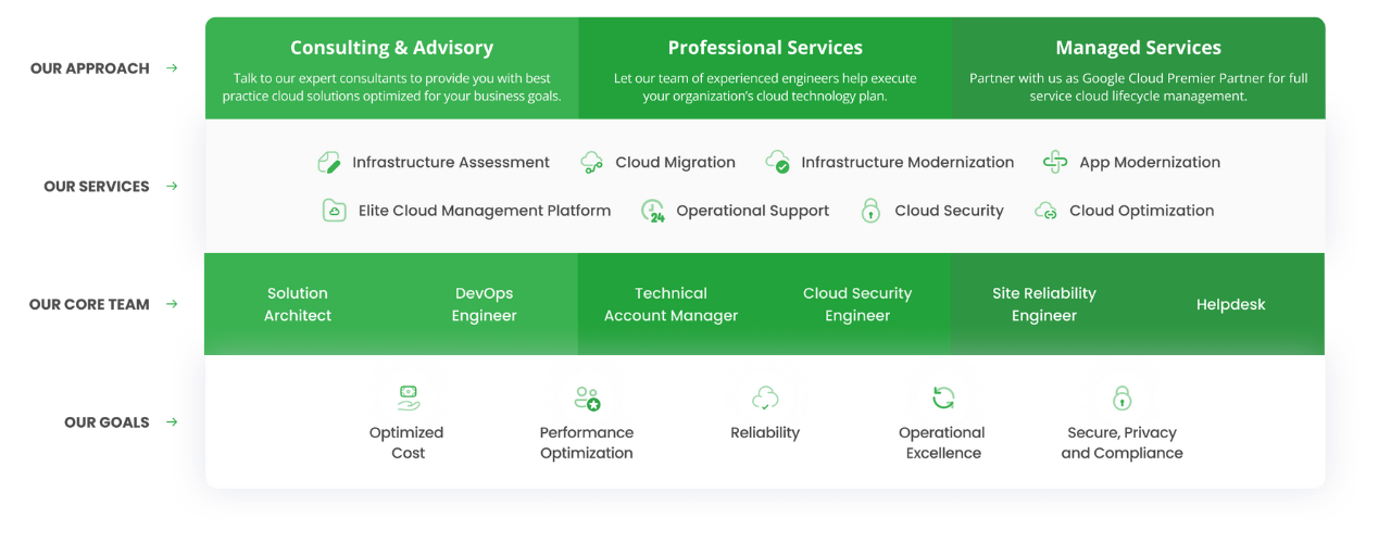 Google MSP Rev 2