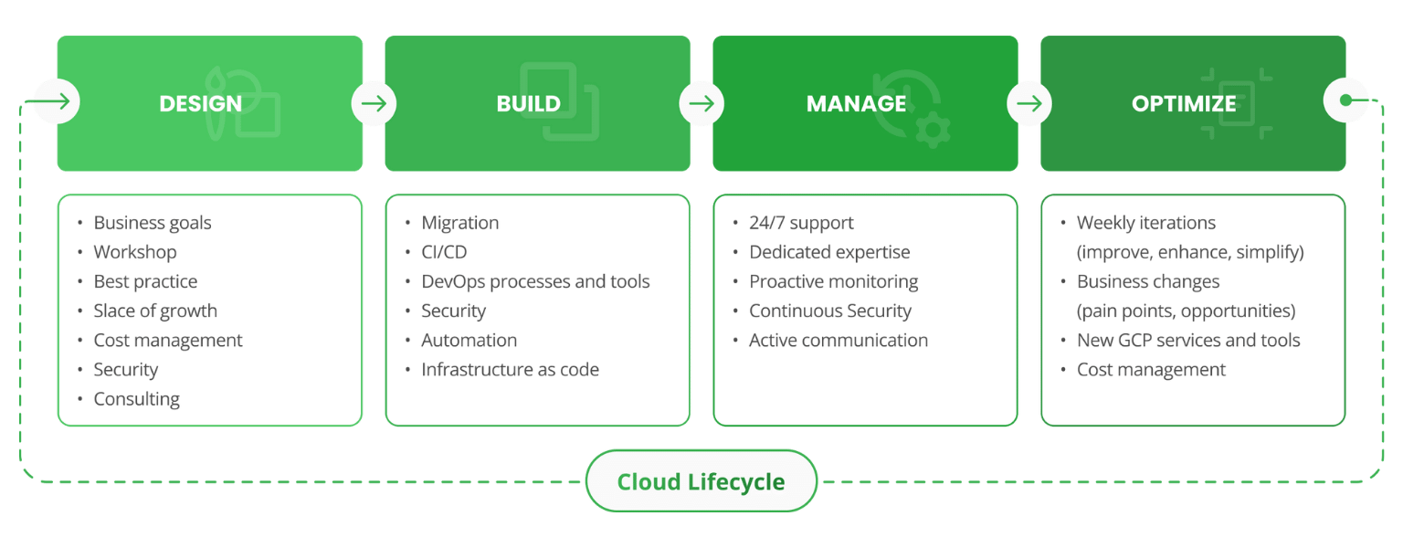 cloud managed service provider