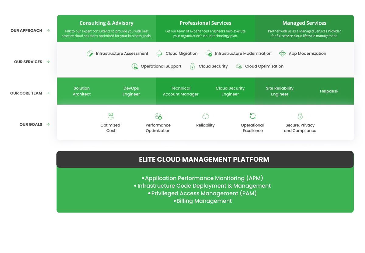 stack-elite-cloud-3